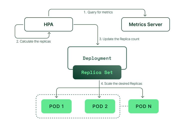 如何利用Docker容器实现Spring Boot应用的弹性伸缩？