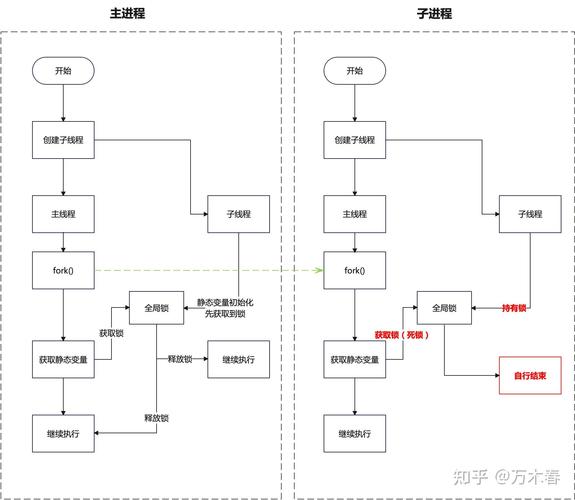 如何进行多线程死锁问题的调试分析？