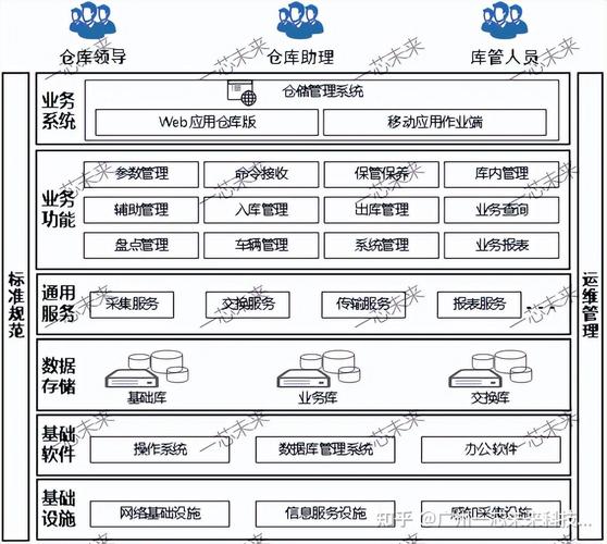 Java仓库管理系统如何实现高效货位规划与库存优化算法？