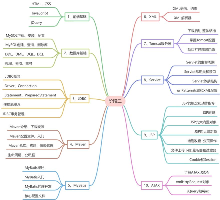 Java学习如何高效掌握多线程技术？