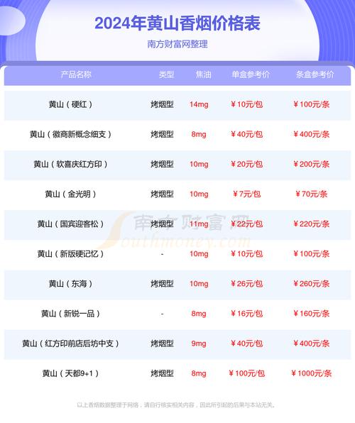 黄山网站SEO外包价格透明，哪家服务商性价比更高？