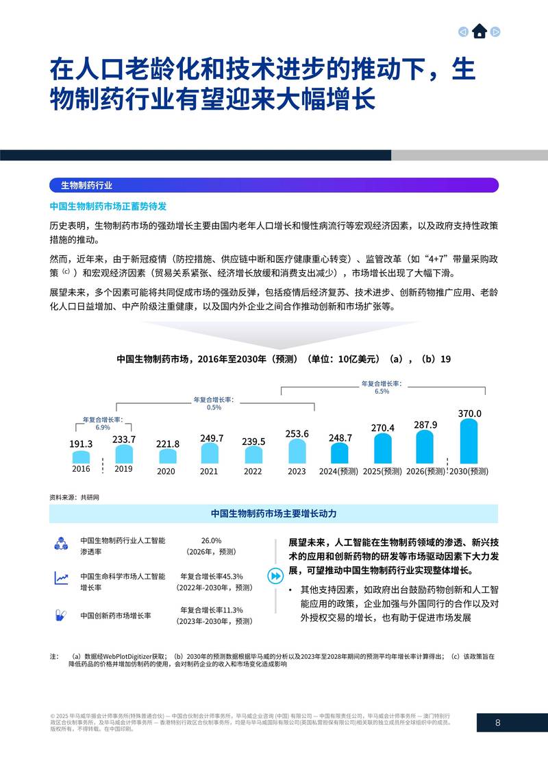唐风：如何分析生命科学产业现状与未来趋势？