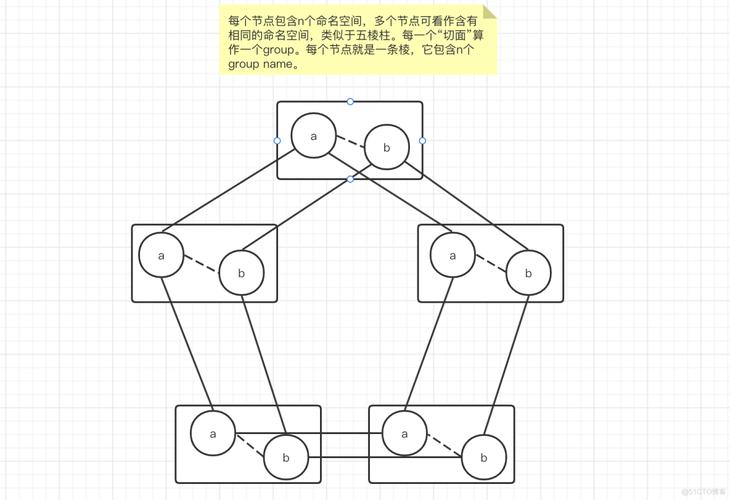 Golang如何实现分布式缓存及确保数据一致性？
