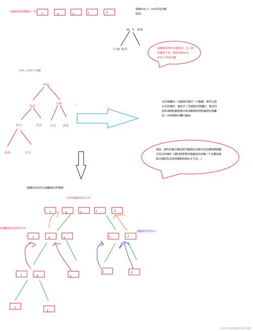 PHP如何通过递归和引用两种方式实现无限极分类示例？