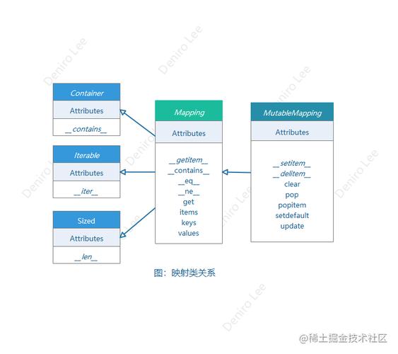 对象映射如何应用于不同编程语言间的数据转换？