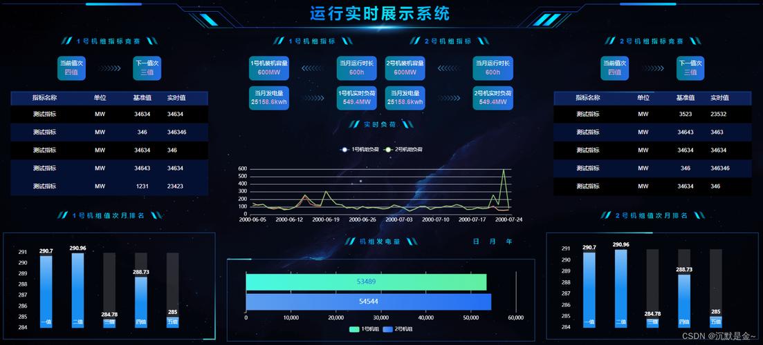 如何实现vue项目中echarts图表宽度自适应的技巧？