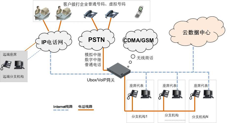 这款软件是否集成了云呼叫中心功能呢？