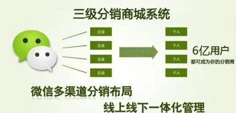 如何通过创新激励机制实现三级分销，达到高效共赢的效果？
