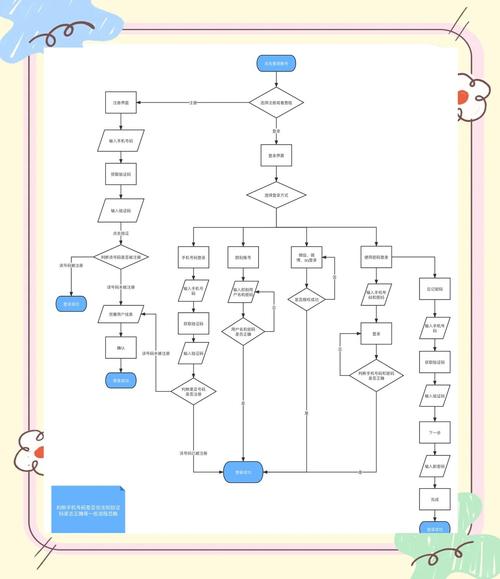 如何通过PHP和CGI技术构建用户注册与登录系统？