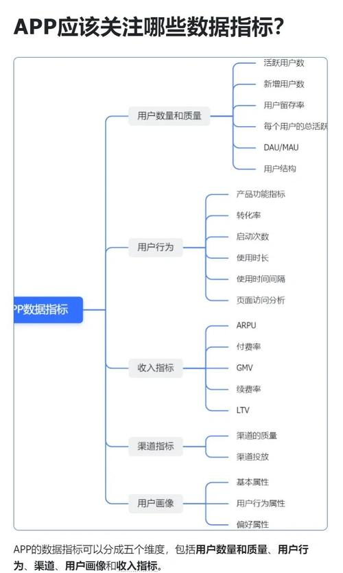 《连载网站运营数据速查手册》里有哪些关键数据指标可以快速查询？