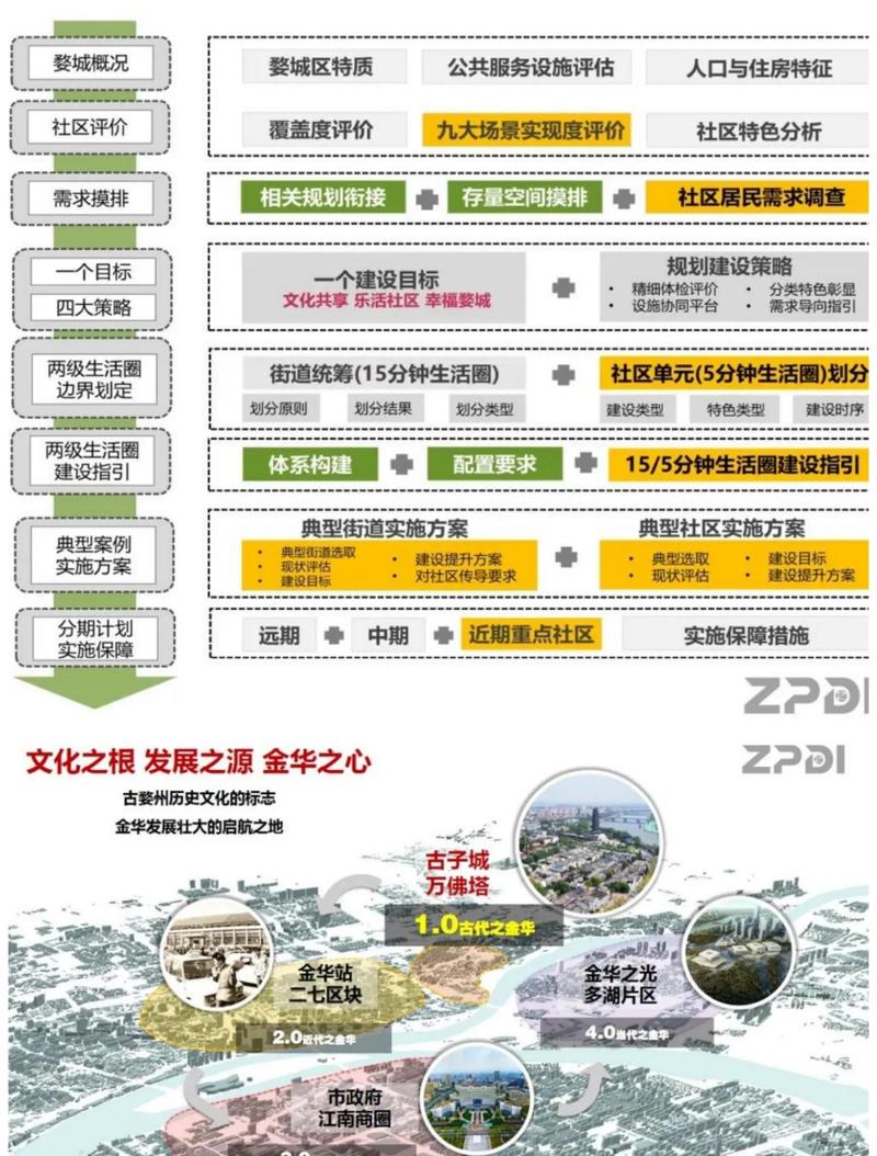 如何打造多元内容矩阵，构建生态新格局？