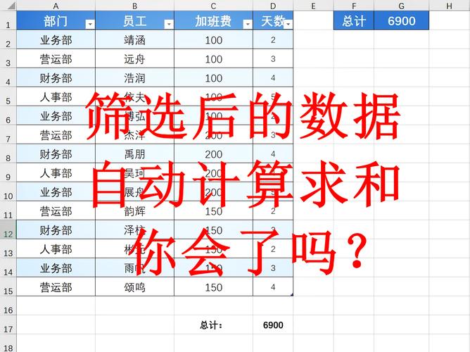 如何运用ThinkPHP实现数据求和及排序操作？