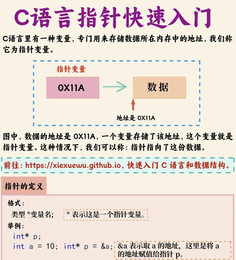 524C 常见基础：如何理解并运用const、指针与引用？
