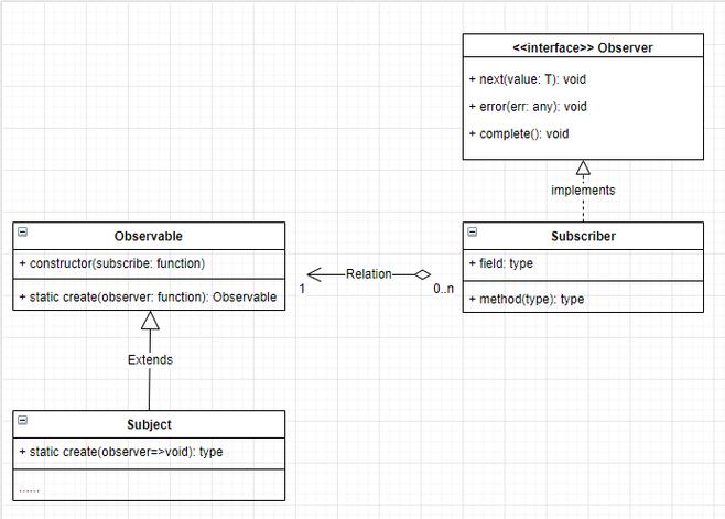 如何通过Angular的RxJS模块实现拖动交互功能？