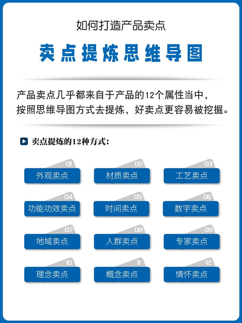 如何挖掘产品特色，打造独特卖点，实现吸睛赢销？