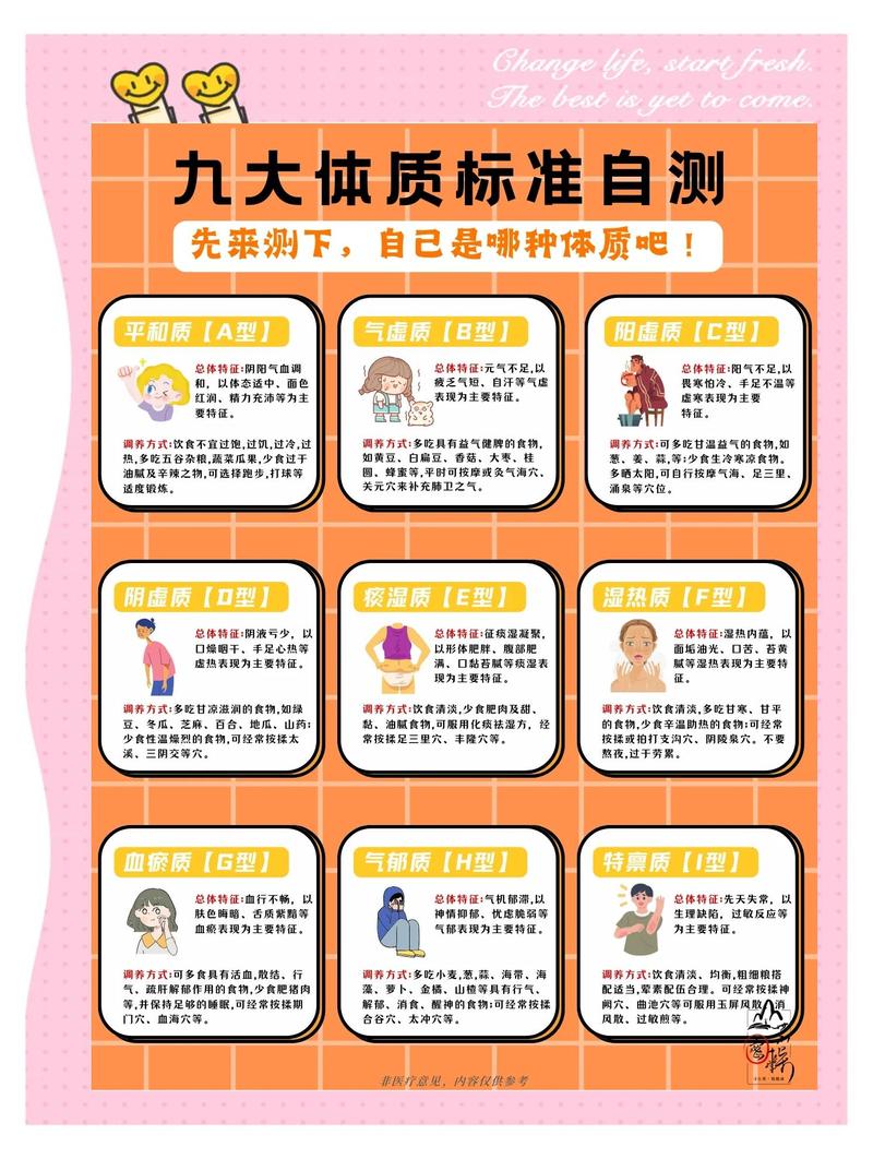 九个常量具体指哪些？