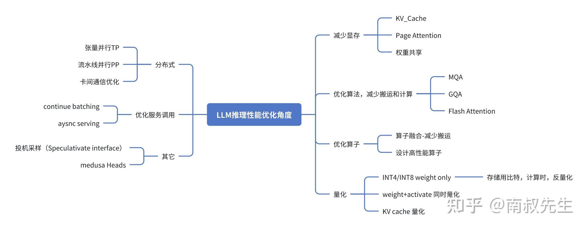 Laravel中如何巧妙运用动作类优化程序架构设计？