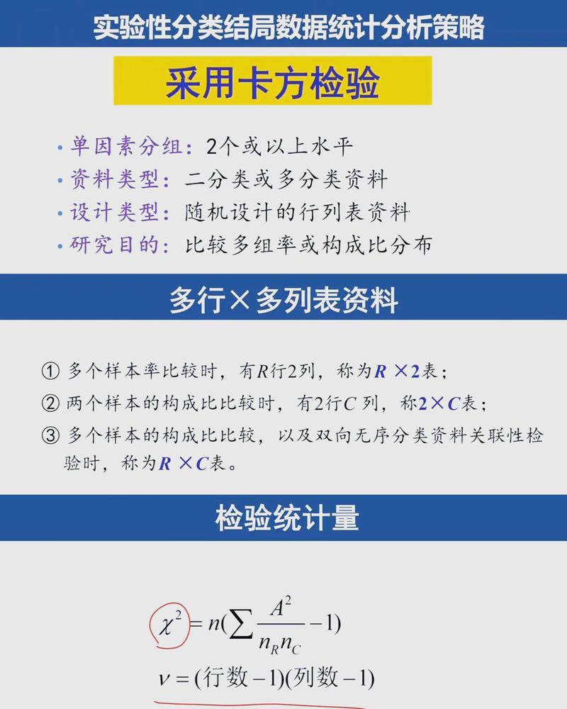 如何用Python实现卡方检验进行数据统计分析？