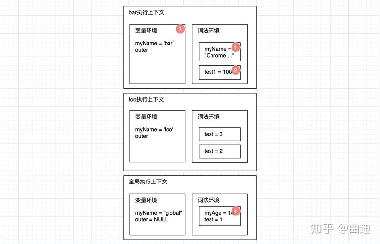 JavaScript中如何实现块级作用域及其图文解析？