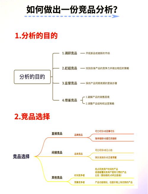 如何竞品301，实现谷歌SEO翻倍增长？