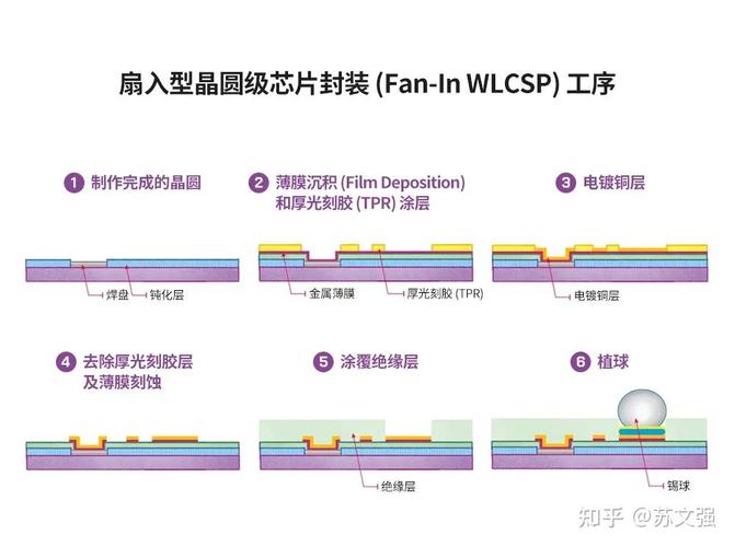 如何实现prototype的常用封装技巧？