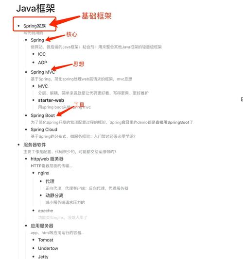 Java项目可以不使用框架进行开发吗？