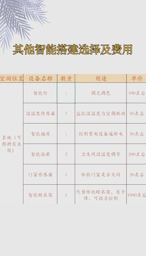 Workerman如何实现智能家居控制系统的超高可用性？