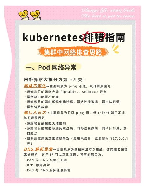如何通过17张图实战，高效理清K8S网络排错思路？
