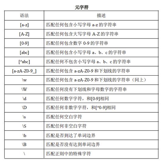 如何用JavaScript找出字符串中出现频率最高的字符？
