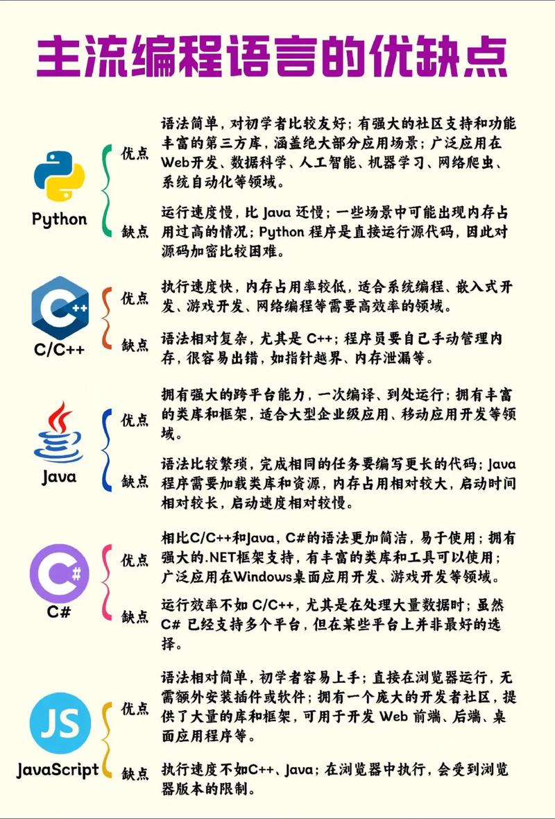 HTML5究竟是不是主流的应用程序开发语言呢？