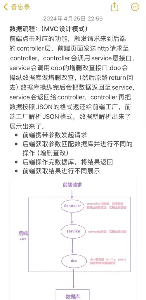 axios库核心代码如何解析与归纳总结？