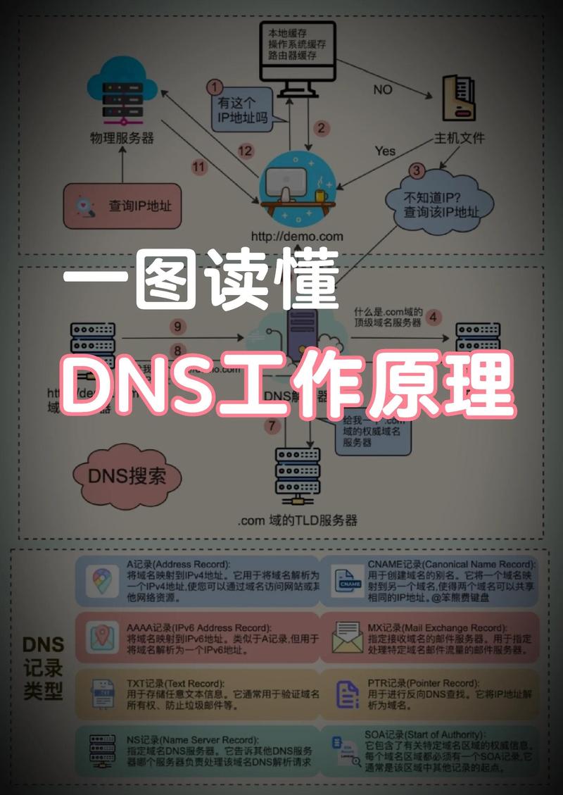 揭秘全球互联网身份，解码.com域名背后的秘密是什么？