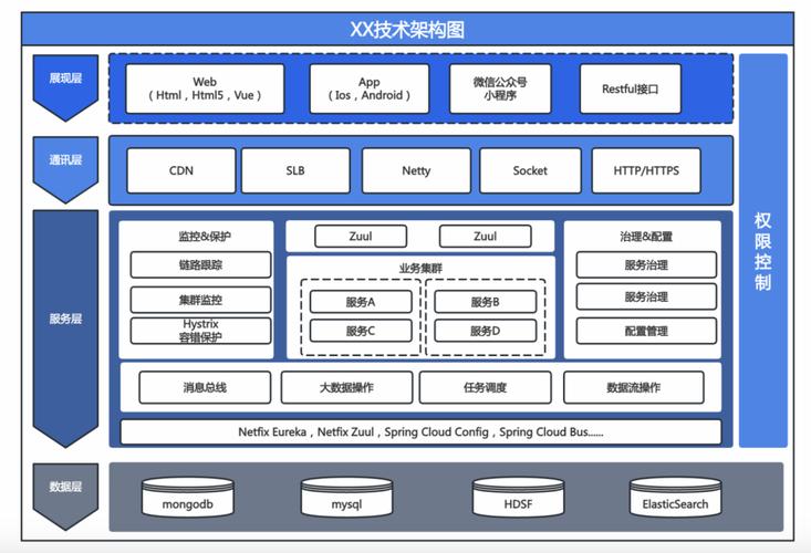 CI框架与ThinkPHP在架构设计上有哪些不同之处？