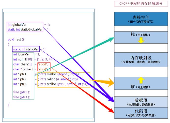 内存分区模型在核心编程中是如何实现的？