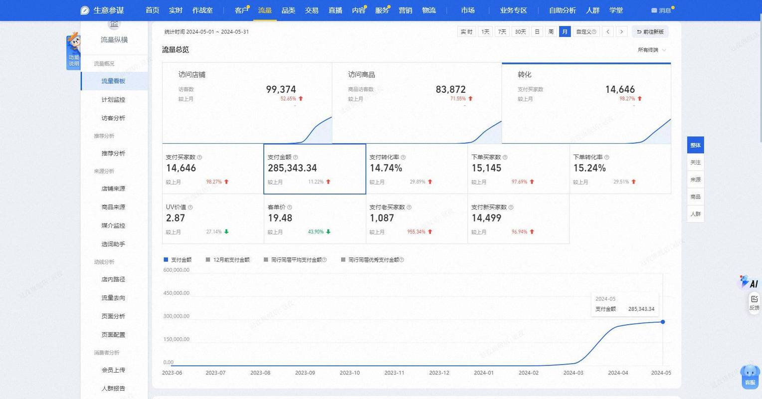 2021年天猫商家入驻成功率究竟有多高？