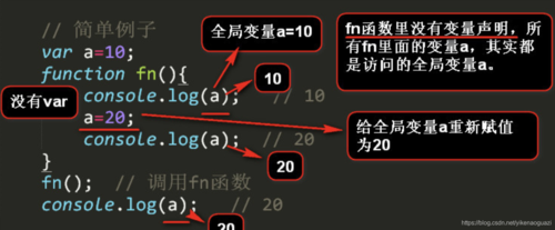 JavaScript中变量提升是如何实现的？