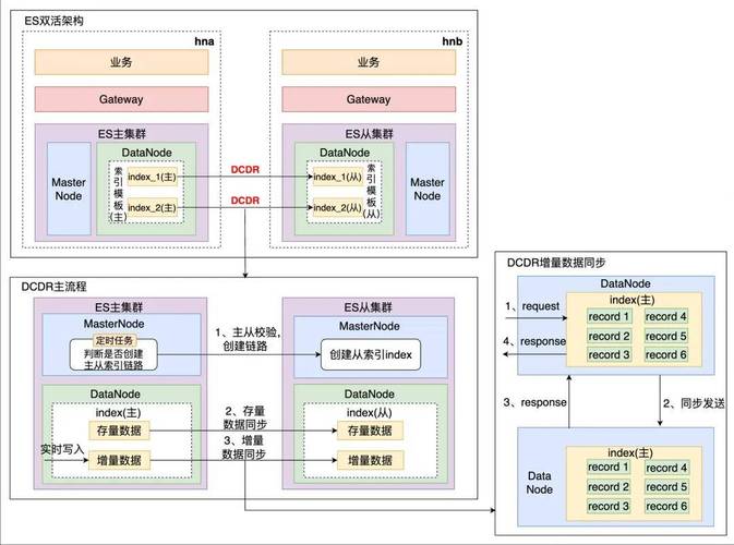 如何实现MySQL与Elasticsearch的增量数据同步机制？