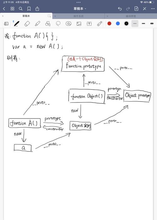 如何深入理解JavaScript中的原型和原型链？