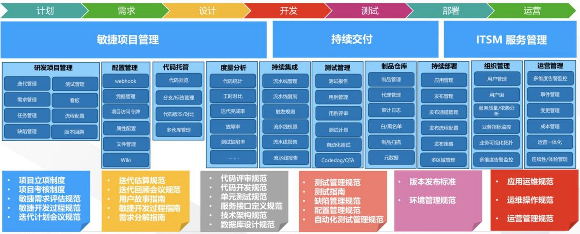 qiankun的生态如何与现有框架无缝集成？