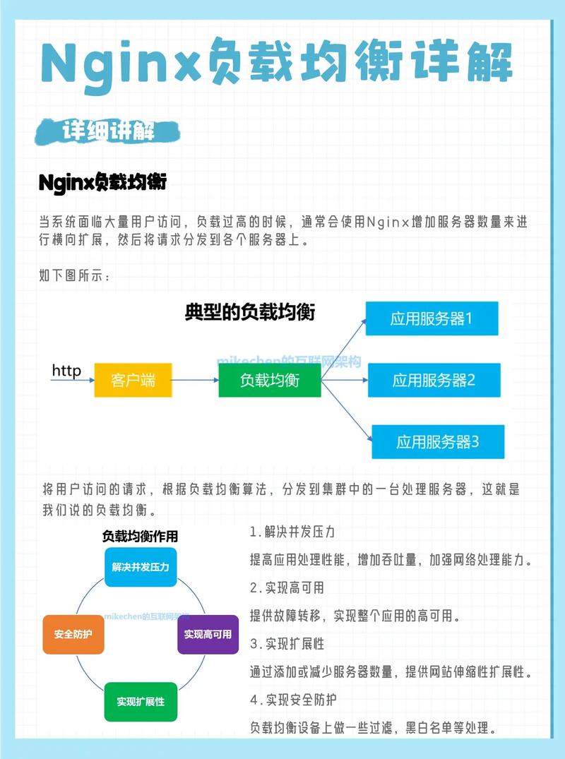 如何配置ThinkPHP6与Nginx实现负载均衡？