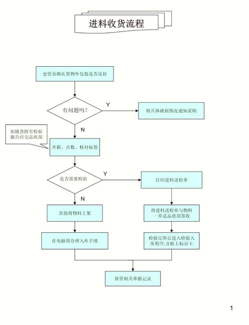 如何优化大数据仓库中的元数据管理流程？