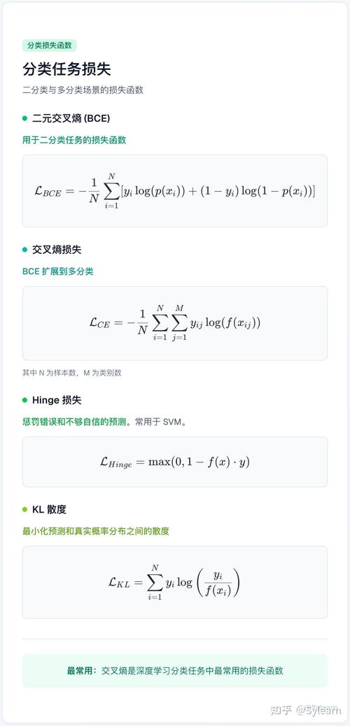如何选择总用中常用的损失函数？
