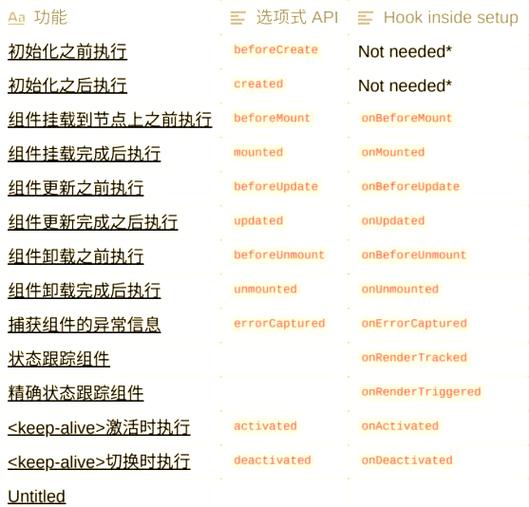 Vue3 Composition API如何实现CSS Modules新特性？