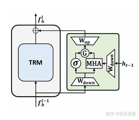 如何实现Laravel中的数据迁移与Eloquent ORM操作？