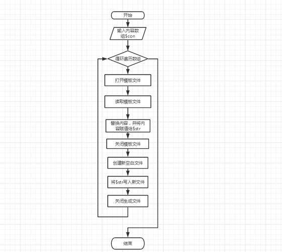 PHP中控制输出函数如何生成静态网页页面？