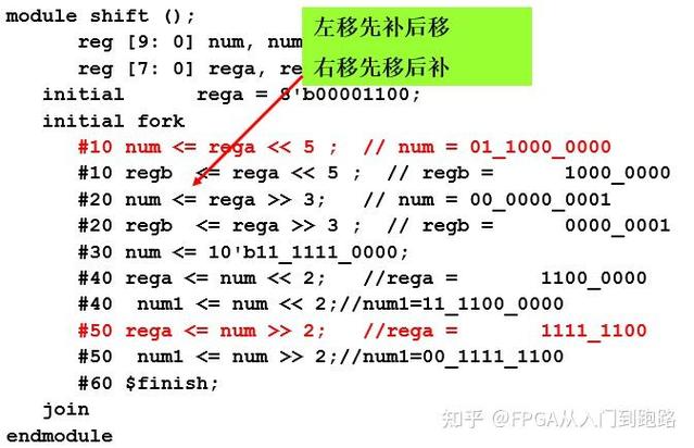 Java中无符号右移操作符如何实现高位补零？