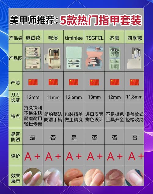 如何挑选爆款指甲刀套装，才能确保实用又美观？