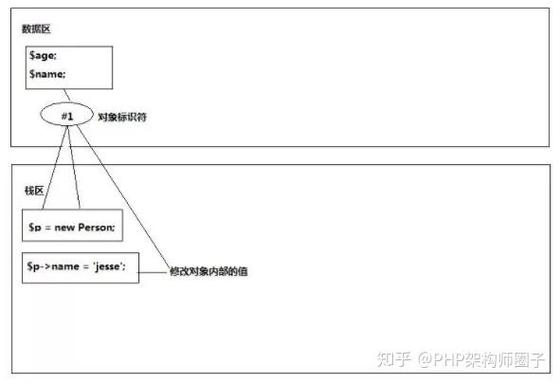 PHP中连续双$符表示变量引用，请问其具体含义是什么？