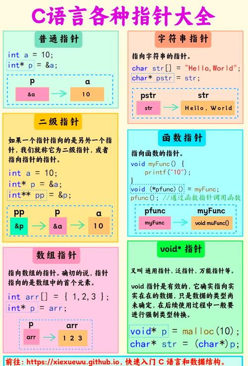 函数指针与指针函数有何本质差异？