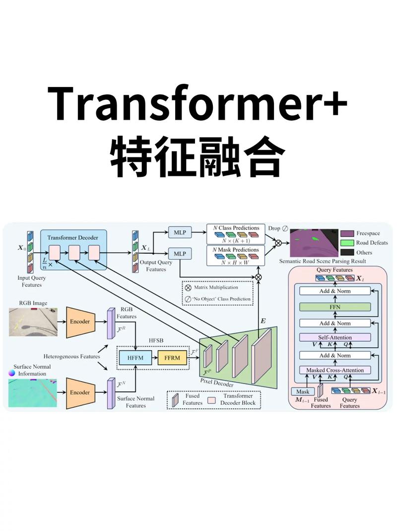 CSS3中transform、transition与animation有何本质区别？
